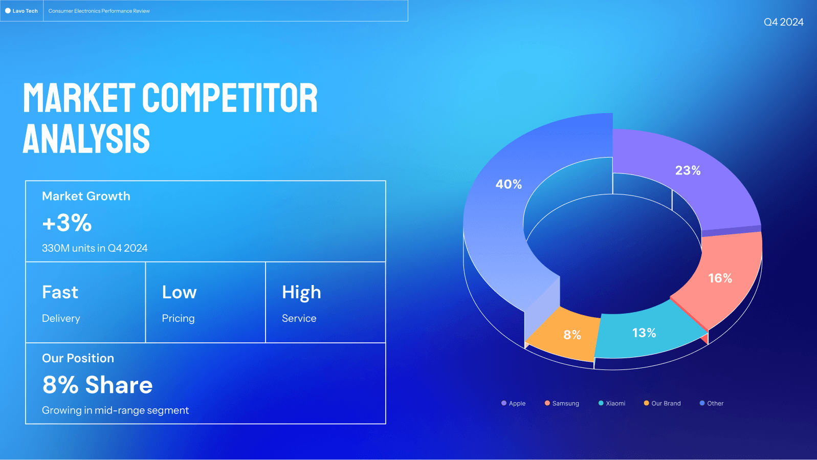 best-ai-presentation-maker-slides-generator-dokie-ai