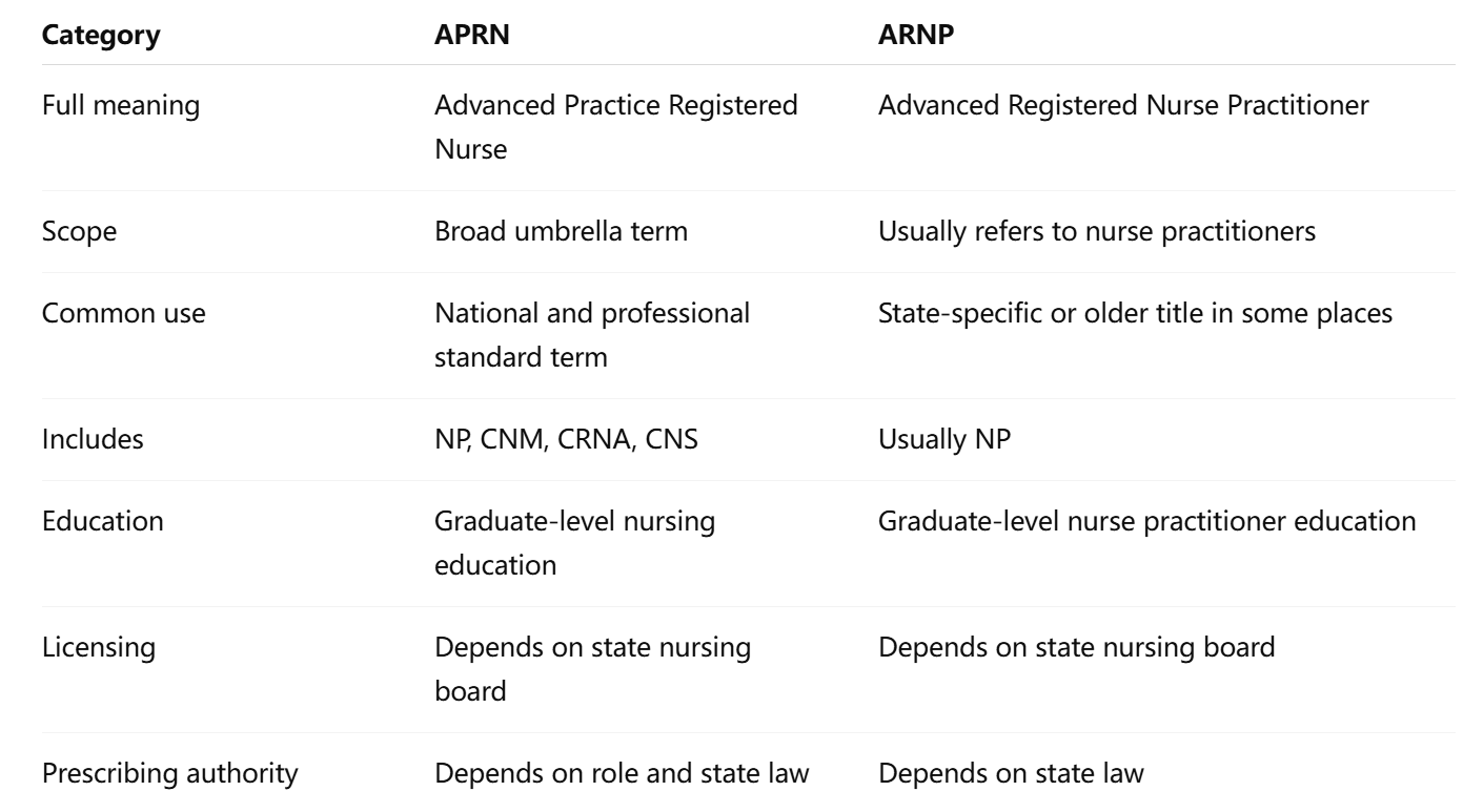 comparison chart